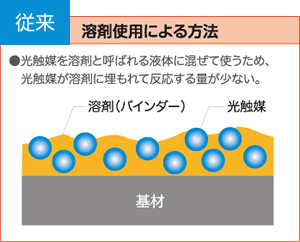 溶剤使用による方法